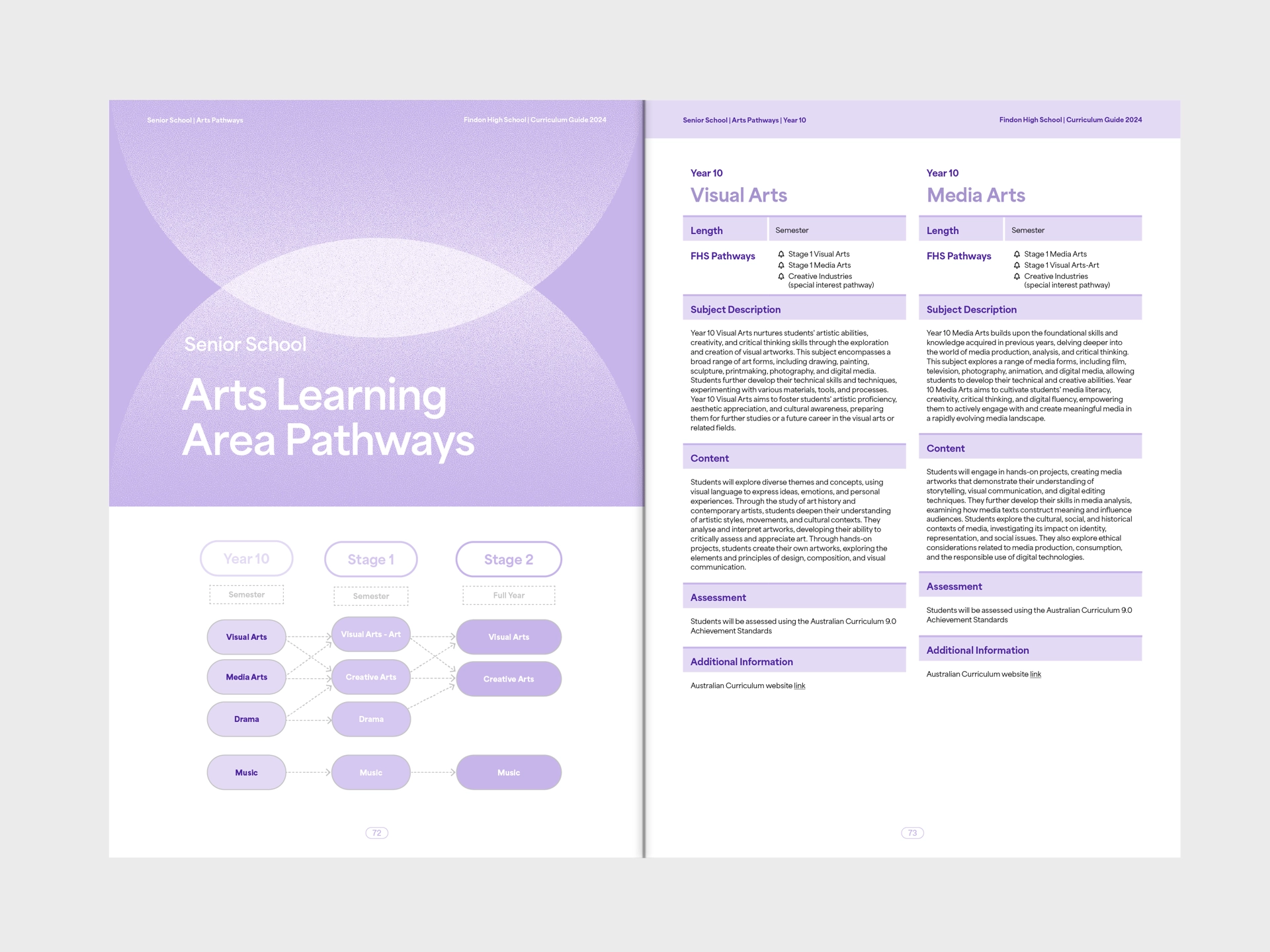 Findon High School curriculum guide arts pathways design