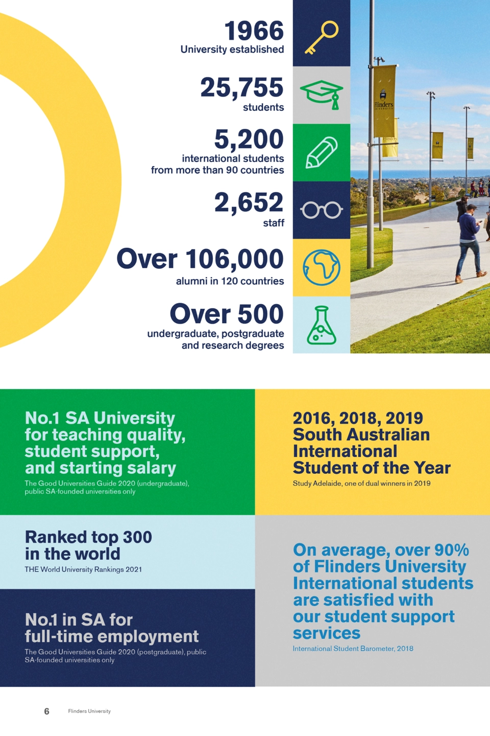 Flinders University International Course Guide stats design